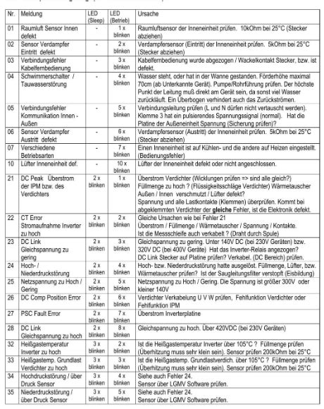 Image result for Fehlercode P13e500