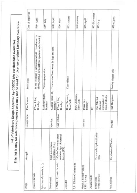 Animal Medicine 的图像结果