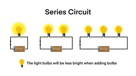 Image result for Series Circuits Using LED Lights