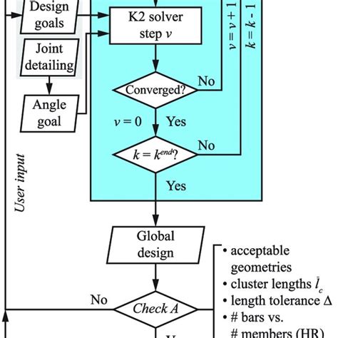 Image result for Computational Model Workflow