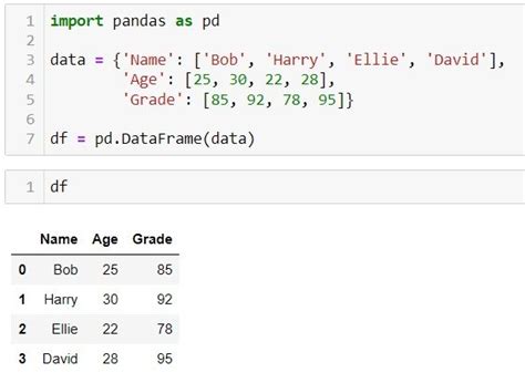 Image result for Filtering Multiple Data Frames in Pandas