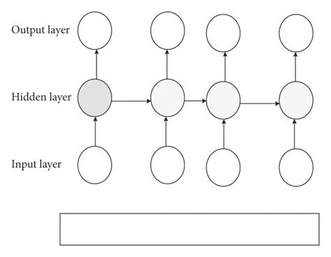 Image result for First Paper Rnn Model
