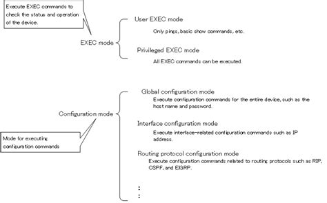 CLI Configuration Cisco 的图像结果