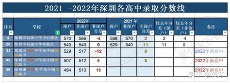 2022年广东揭阳中考成绩及录取结果查询时间：7月14日起 揭阳智慧教育APP查分