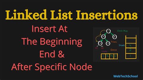 Linked List in Data Structure Tutorial 的图像结果