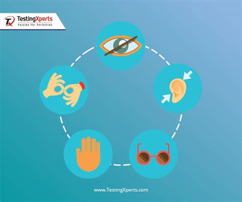 Image result for Aviewer Accessibility Testing