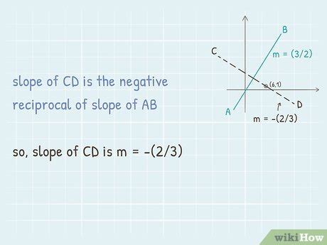Image result for How to Find a Line That Is Perpendicular