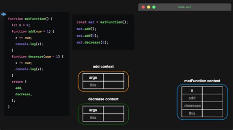 Understanding Closures in JavaScript 的图像结果