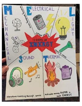 Energy Transformation Poster Examples 的图像结果