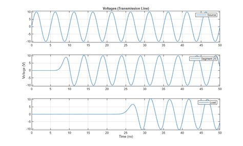 Image result for Simscape Transmission Line