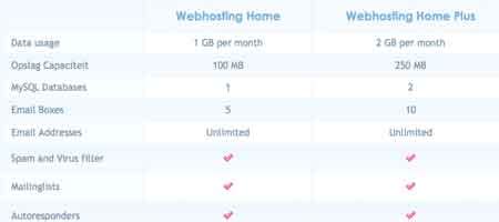 Image result for Only HTML and Pure CSS