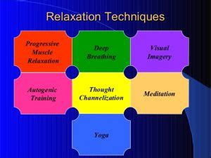 Image result for Relaxation Methods Animation
