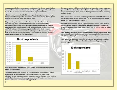 EV two wheeler-choice & preference towards green energy. – Project SR