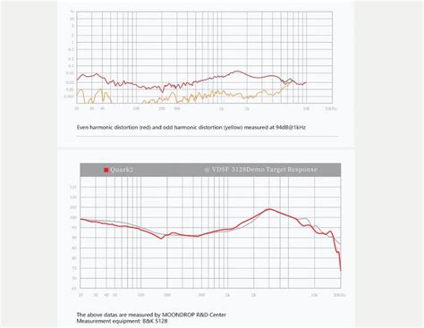MOONDROP - QUARK 2 Dynamic Driver IEM | Concept Kart