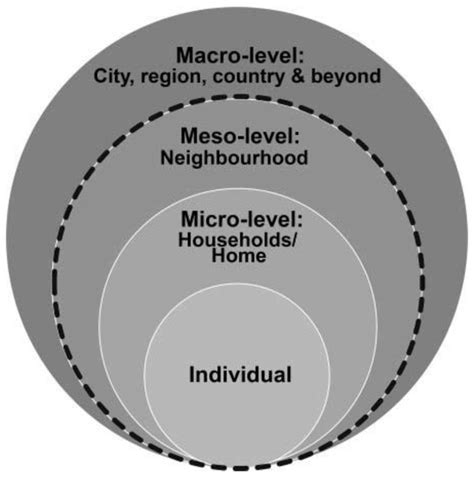 How the Urban Neighborhood Environment Influences the Quality of Life ...