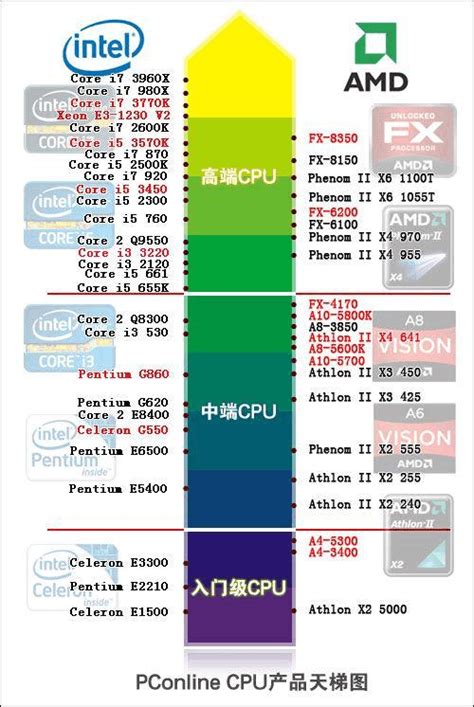 最新笔记本CPU天梯图2014年9月版 - 组装之家