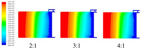 Numerical Simulation Study on Gas Migration Patterns in Ultra-Long ...