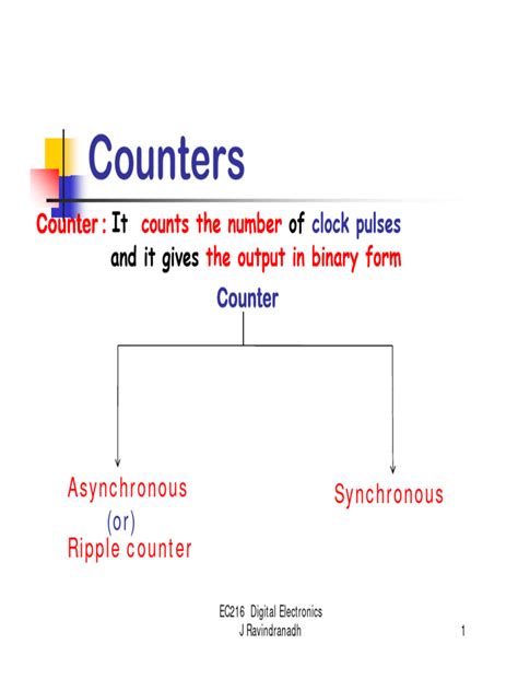 Image result for Using Counters in Computer