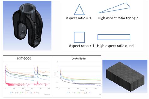 Hexmeshing Tube Using ANSYS Workbench 的图像结果