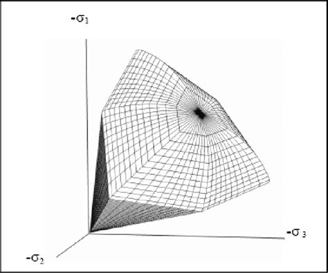 Image result for Example of Linearity Function