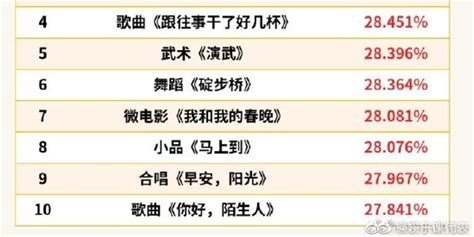 2017年我国广播电视行业收视率和广告收入规模及市场份额分析（图）_观研报告网