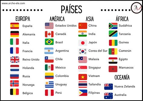 Países Y Nacionalidades | A1 | Aprende Español | Arche-ELE