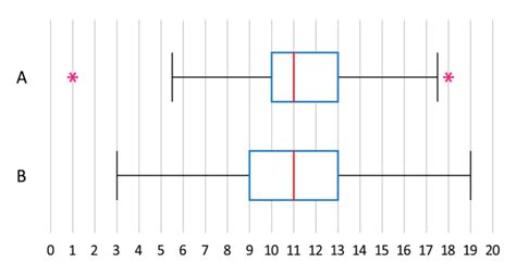 Image result for Variability