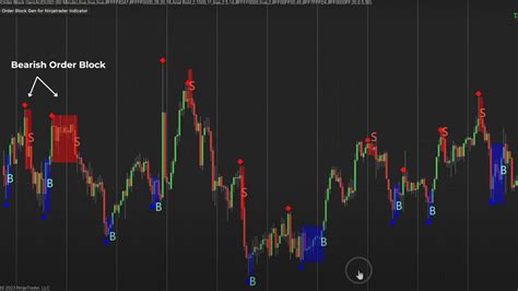 Image result for Chartink Order Block