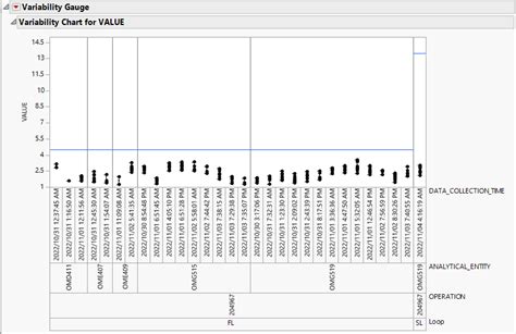 Image result for Variability Chart