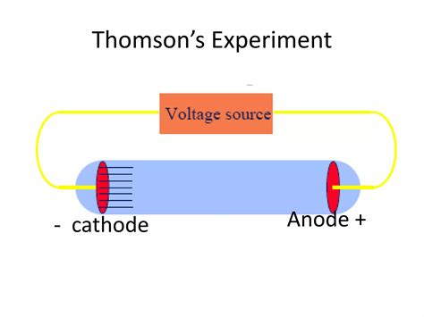 Image result for JJ Thomson Experiment Explained