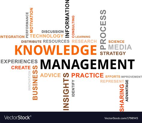 Image result for Knowledge Cloud