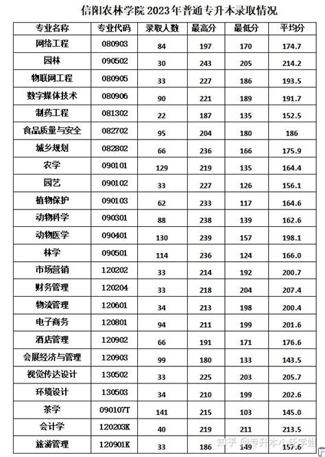 成都初升高必看！成都74所高中录取分数线排名！ - 知乎