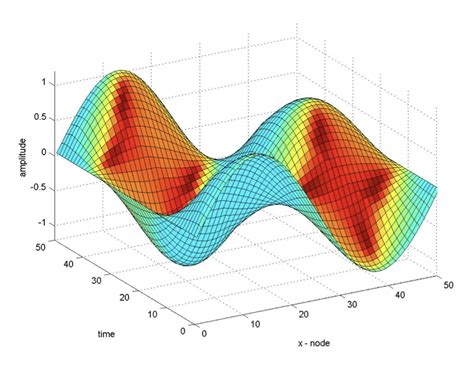 Computer Numerical Techniques 的图像结果