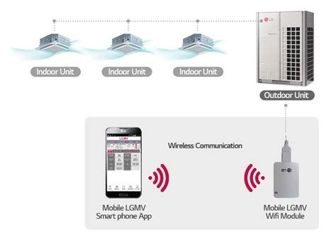 Lgmv Connection Cable 的图像结果