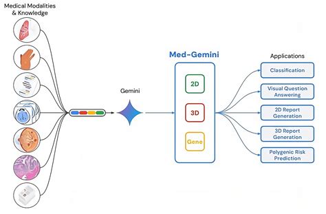 Image result for Normalization Techniques
