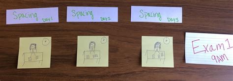 Wat Is Space Practice Learning 的图像结果