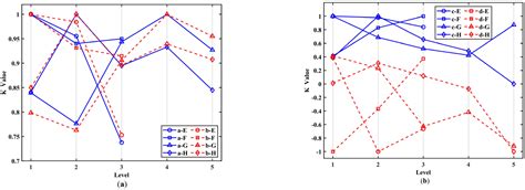 The Overall Design of Variable Diameter Ducted Fan in the Aircraft