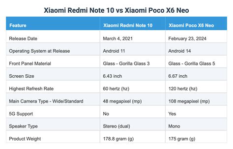 Difference Between Xiaomi And Poco
