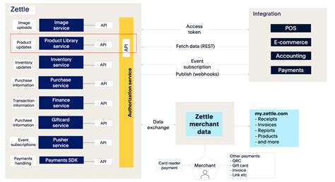 Library API Code 的图像结果