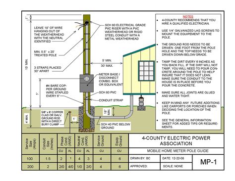Image result for Temporary Service Pole with Meter Panel Box