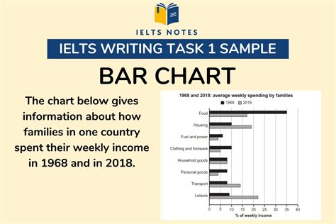 Task1 Ielts Writing 的图像结果