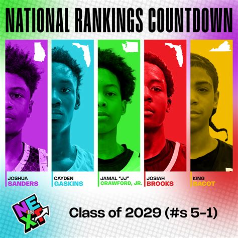 National Rankings Countdown: Class of 2029 (5-1) - Prep Hoops