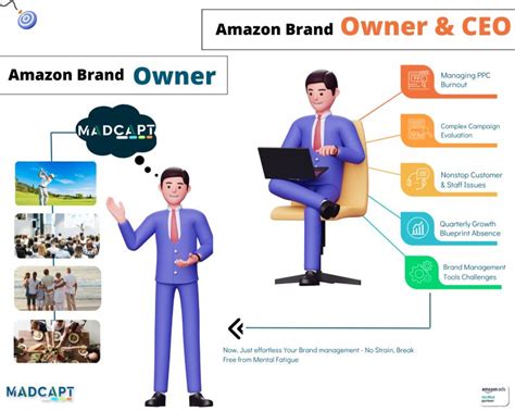 Image result for Amazon Owner Operator