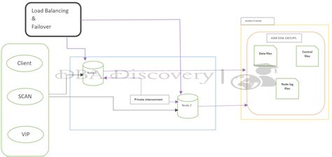 Oracle RAC Architecture 的图像结果
