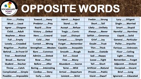Opposite words in English - Vocabulary Point