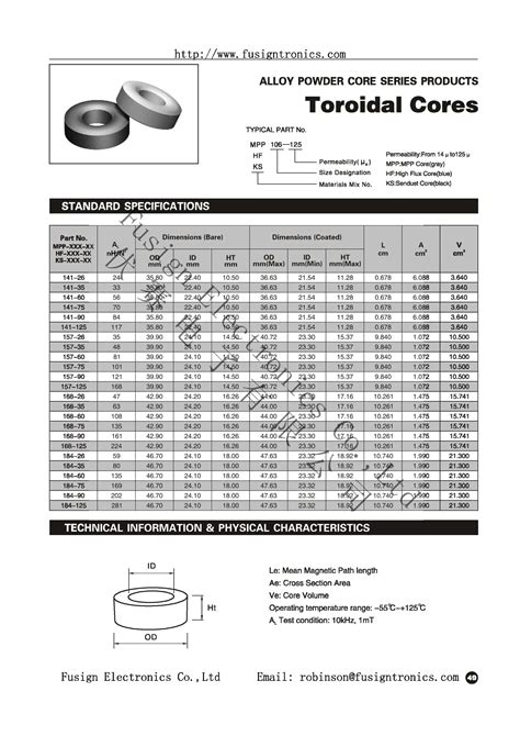 Image result for Overhead Flux Core
