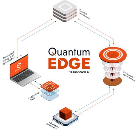 Quantum Edge 的图像结果