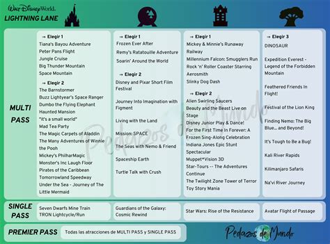 Guía esencial para entender Lightning Lane en Disney World: Multi ...