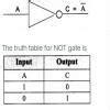 Explain the fundamental gates with expression and truth table - Brainly.in