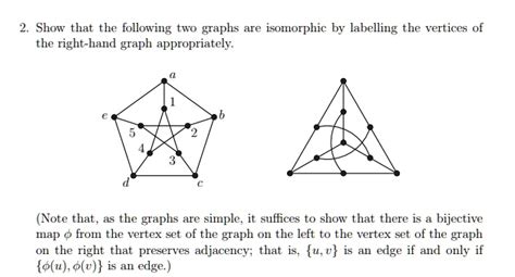 Image result for Isomorphic Graph
